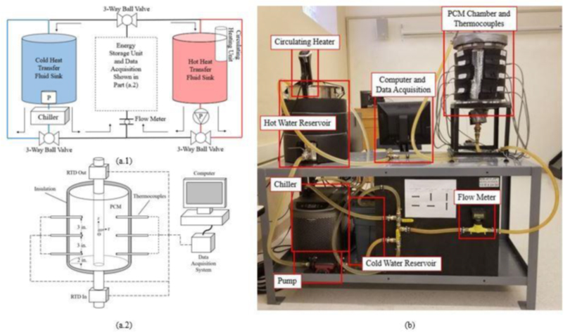 Experimental Apparatus