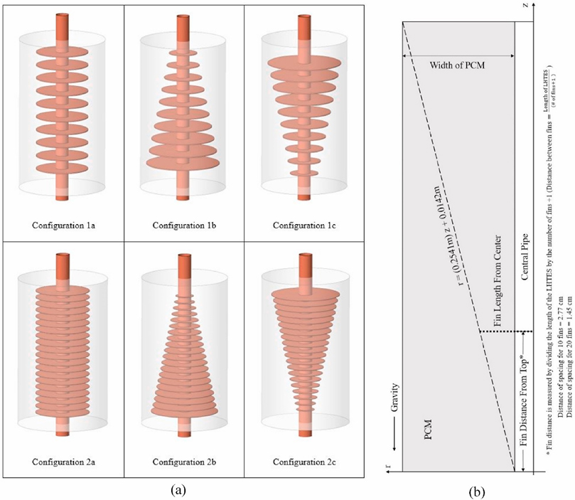 Latent Heat Diagram