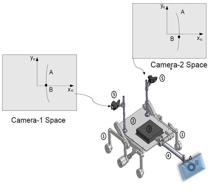 mobile manipulator