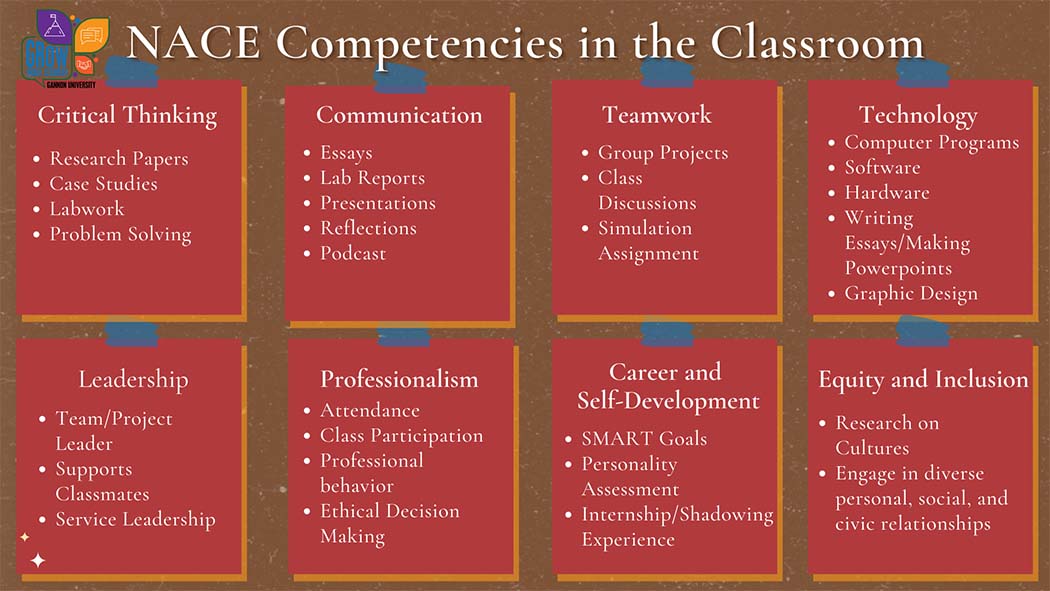 NACE Competencies in the Classroom